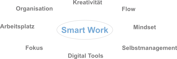 Smart-Work Übersicht